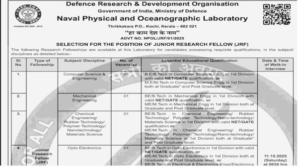 NPOL Kochi Recruitment 2025 Junior Research Fellows and Other Posts