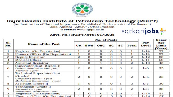 RGIPT Recruitment 2026 for Finance Officer, Superintendent Grade–I (Accounts), Senior Public Relations Officer, Intellectual Property Officer and Other Posts