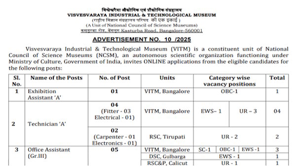 VITM Recruitment 2025: Apply Online for Assistants,  Technicians and Other Posts