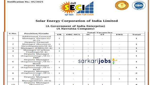 SECI Recruitment 2026 for Managers, Accounts Officers, Engineers, GM, Consultants & Other Posts