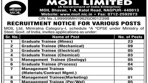 MOIL Recruitment 2026 for 68 Graduate Trainee, Management Trainee, Managers, Director and Other Posts