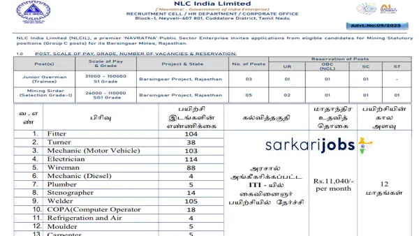 NLC India Recruitment 2026 for 1400+ Apprentice, ITI/Diploma/Graduation & Other Posts