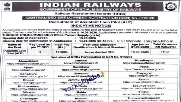 RRB ALP Recruitment 2026 For 11127 Assistant Loco Pilots, 10th Pass and ITI Posts