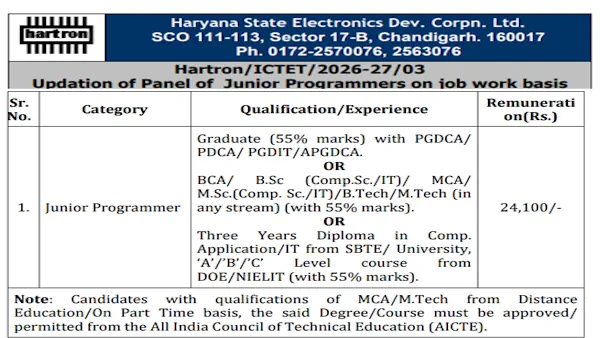 HARTRON Recruitment 2026 for 530+ Junior Programmers and Other Posts