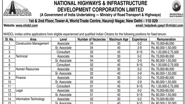 NHIDCL Recruitment 2026 for 100+ Associates and Other Posts