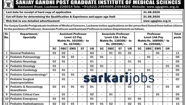 SGPGIMS Recruitment 2026 for 70+ Teaching Faculty and Other Vacancies