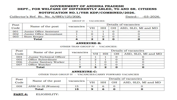 YSR Kadapa District Recruitment 2026 for 26 Jr Office Assistants, Accountants, Store Keeper, Jr Technical Officers, MTS and Other Posts