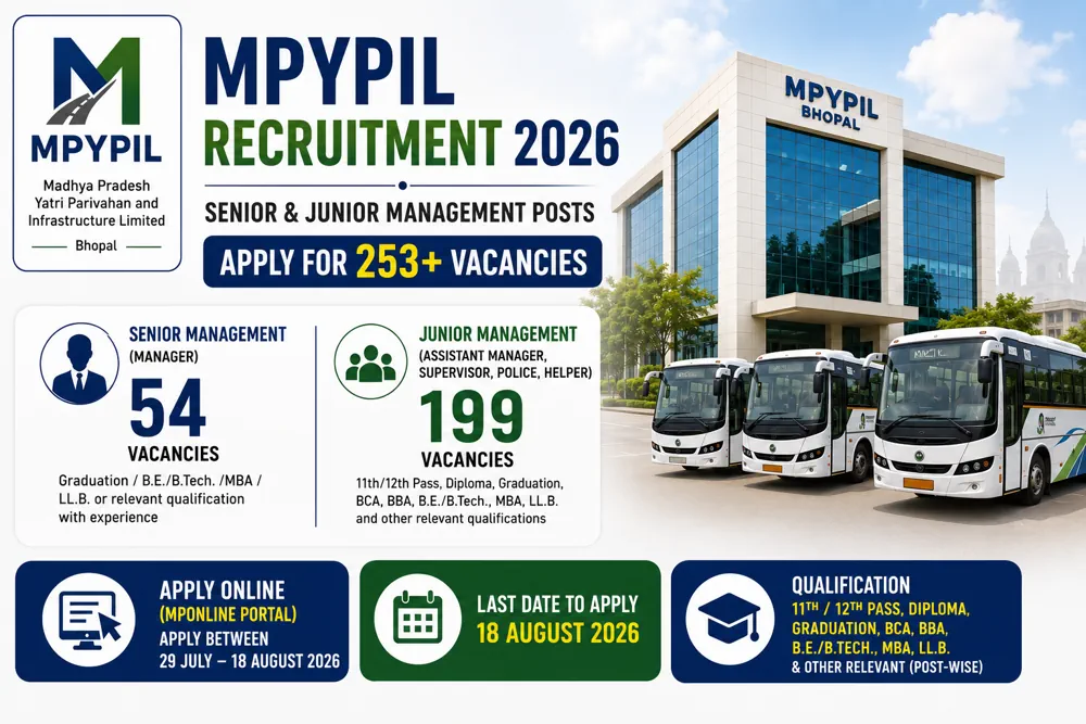 MPYPIL Recruitment 2026 for 250+ Senior and Junior Management Posts