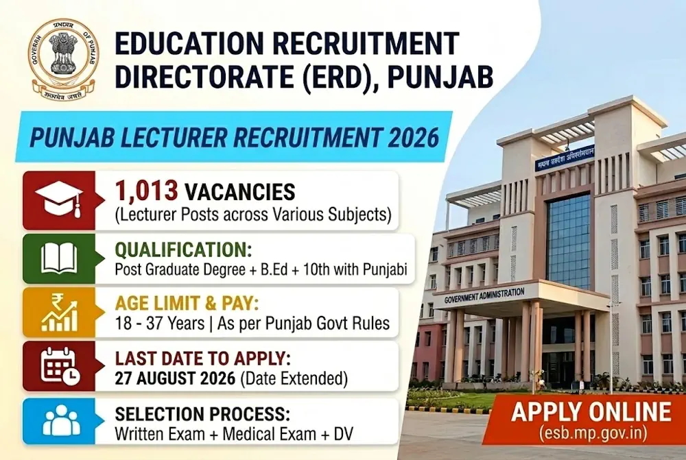Punjab ERD Recruitment 2026 for 1013 Lecturer Posts Announced, Last Date Extended