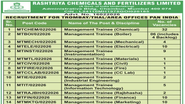 RCFL Recruitment 2026 for 430+ Assistant Officers, Management Trainees / MT, Apprentice, Diploma, Graduates and Other Posts