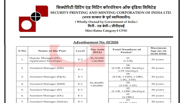 SPMCIL Recruitment 2026 for 30+ Assistant Managers, Young Professional / YP and Other Posts (Date Extended)