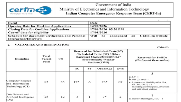 CERT-In Recruitment 2026 for 133 Scientist-B and Other Posts