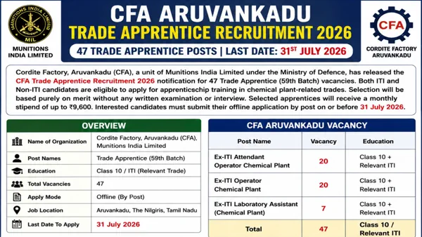 Cordite Factory Recruitment 2026 for Class 10 / ITI, Trade Apprentice and Other Posts