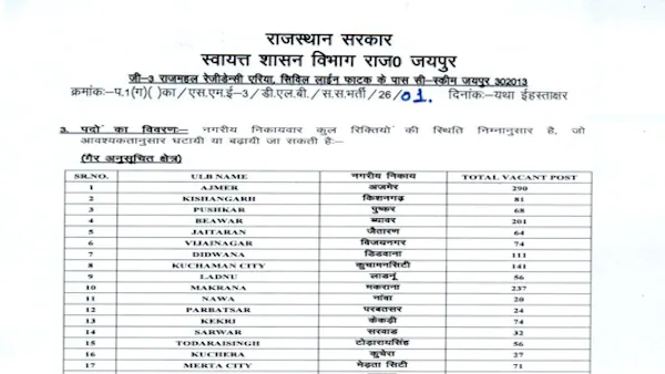 Rajasthan Local Self Government Recruitment 2026 for 24,750+ Safai Karmachari Posts