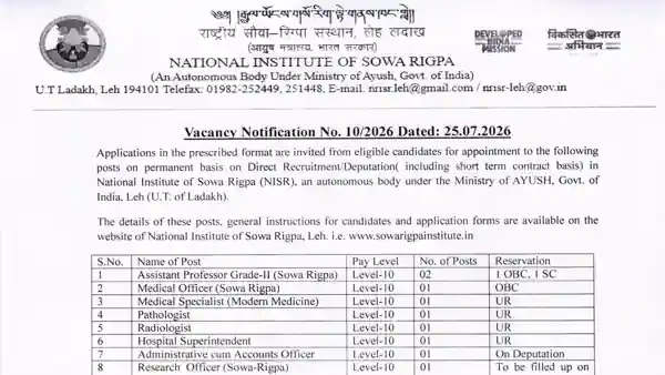 National Institute of Sowa Rigpa Recruitment 2026 for 11 Faculty, Medical & Administrative Posts