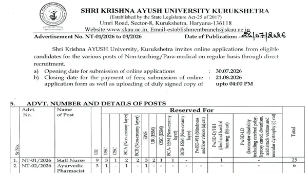SKAU University Recruitment 2026 for 60 Staff Nurse, Ayurvedic Pharmacist & Clerk Posts – Last Date Extended