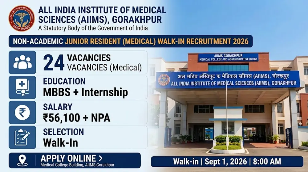 AIIMS Gorakhpur Announces 24 Junior Resident Vacancies, Walk-in Interview on September 1