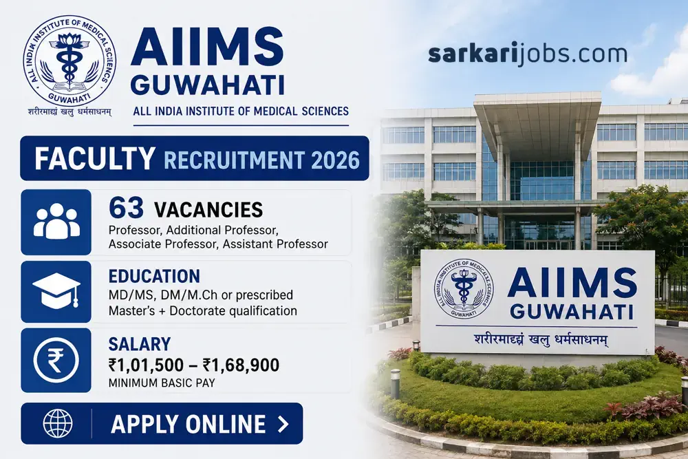 AIIMS Guwahati Faculty Recruitment 2026: 63 Professor, Associate Professor and Assistant Professor Vacancies