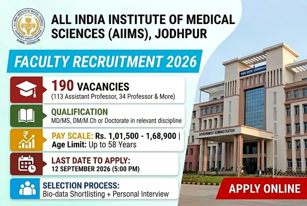 AIIMS Jodhpur Faculty 2026 Recruitment Notice Released for 190 Professor, Associate and Assistant Professor Vacancies Across 40 Departments