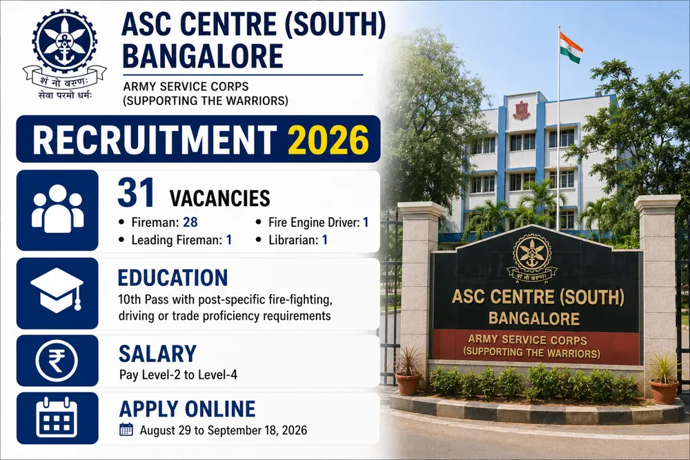 asc-centre-south-bangalore-recruitment-2026-announced-offline-form-for