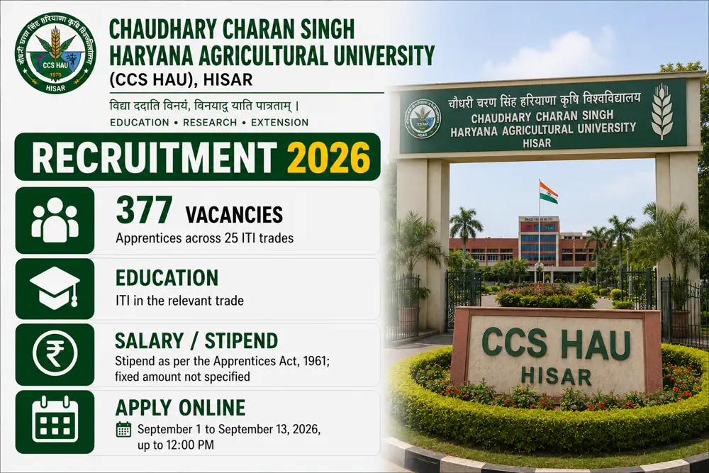 CCS HAU Invites Applications for 377 ITI Apprentice Posts; Registration Ends September 13