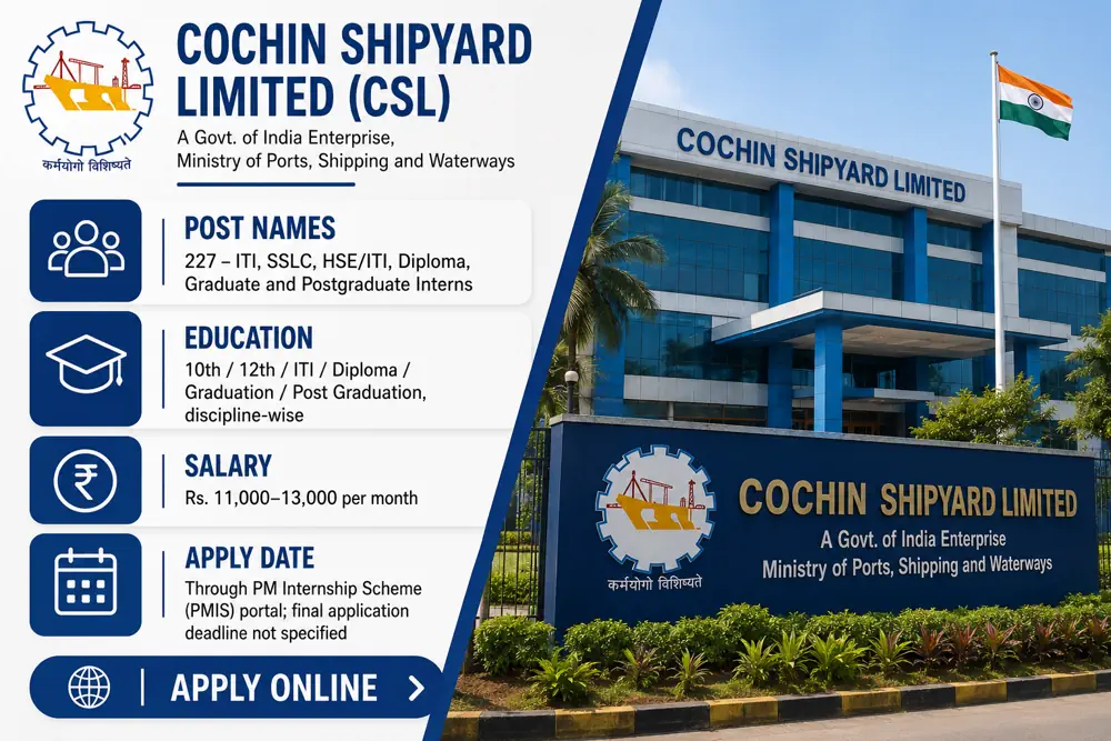 Cochin Shipyard Internship 2026: 227 Vacancies for ITI, 10th, Diploma and Graduate Candidates