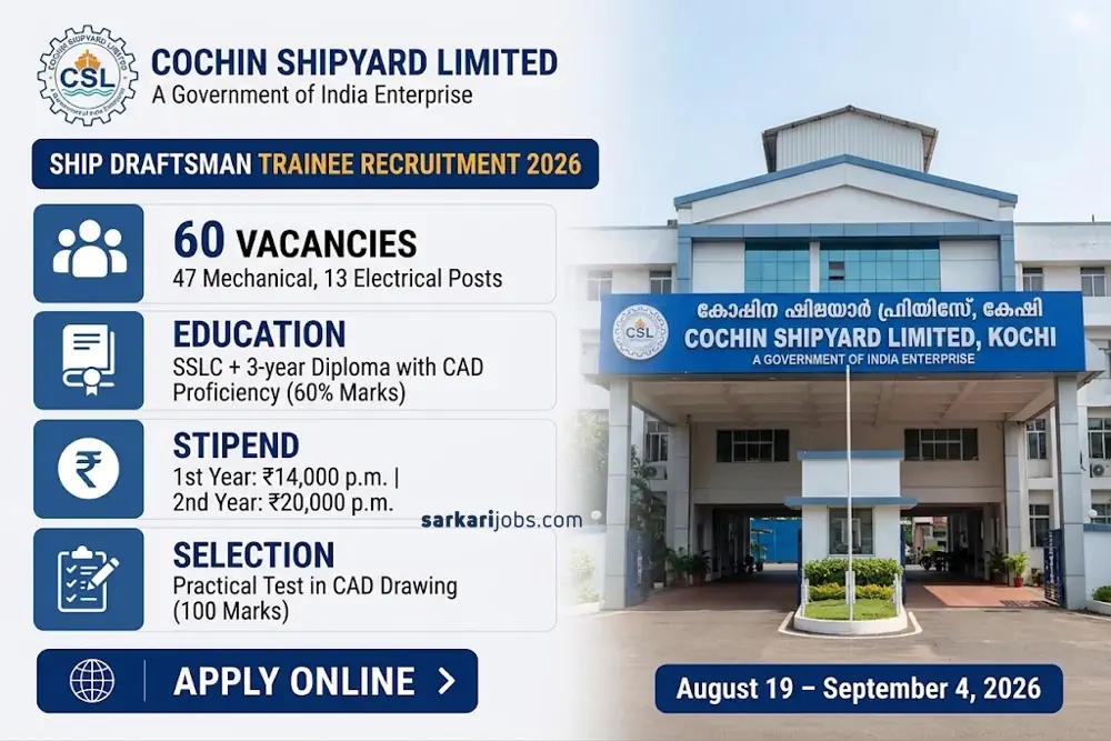 Cochin Shipyard Recruitment 2026: 60 Ship Draftsman Trainee Vacancies, Apply Online by September 4