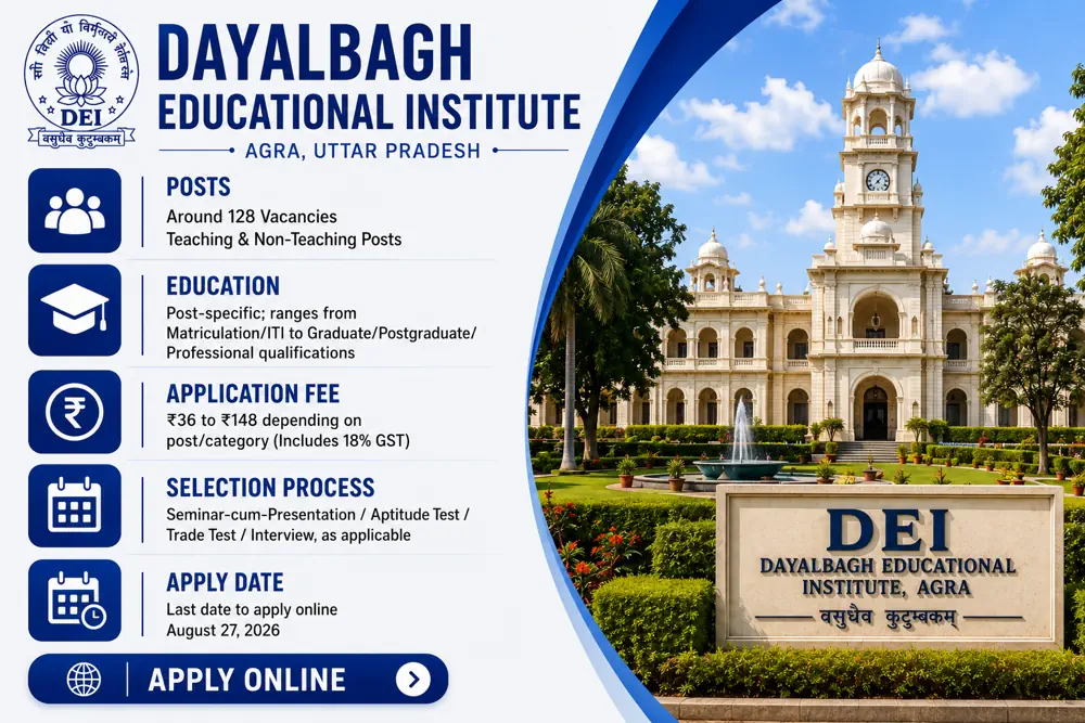 DEI Recruitment 2026: Around 128 Teaching and Non-Teaching Vacancies, Apply Online by August 27
