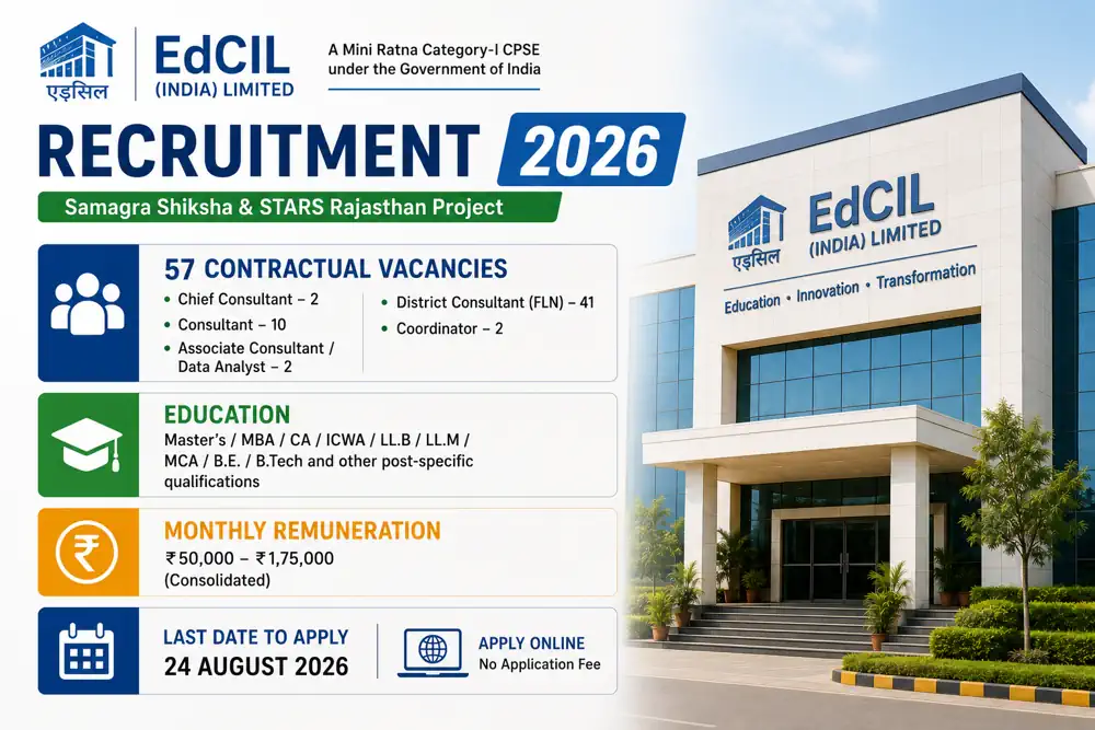 EdCIL Recruitment 2026: 57 Consultant and Coordinator Vacancies for Education Project