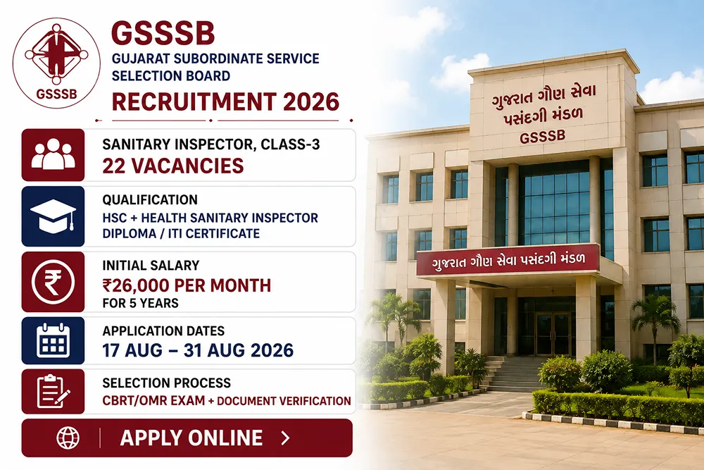 GSSSB Sanitary Inspector Recruitment 2026: Apply Online for 22 Class-3 Posts