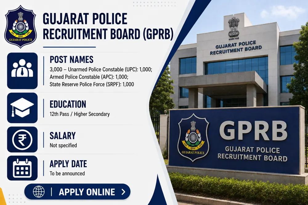 Gujarat Police Lokrakshak Recruitment 2026 through GPRB Announced: Apply to 3,000 Gujarat Police Constable Vacancies