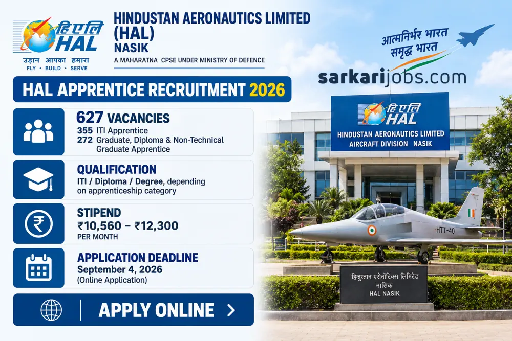 HAL Apprentice Recruitment 2026 Notification Released: 627 ITI, Graduate and Diploma Apprentice Vacancies Announced