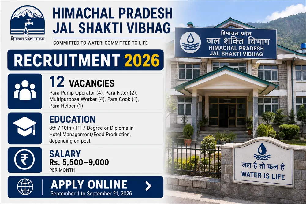 HP Jal Shakti Vibhag Recruitment Notice Out for 12 Para Pump Operator, Fitter, Worker, Cook and Helper Posts; September 21 Deadline