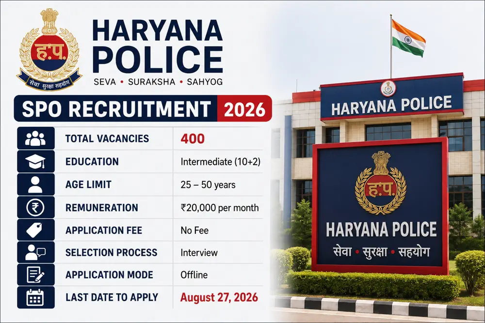 Haryana Police SPO Recruitment Drive 2026 Notice Released: 400 Special Police Officer Vacancies Open Until August 27