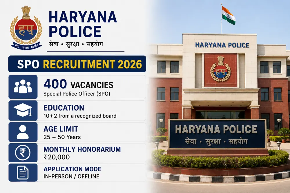 Haryana Police SPO Recruitment 2026: 400 Special Police Officer Vacancies, District-Wise Schedule Released