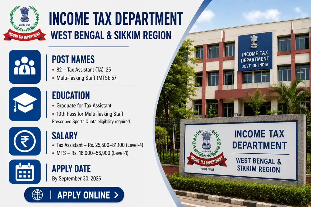 Income Tax Sports Quota Recruitment 2026: 82 Tax Assistant and MTS Vacancies, Apply Offline by September 30