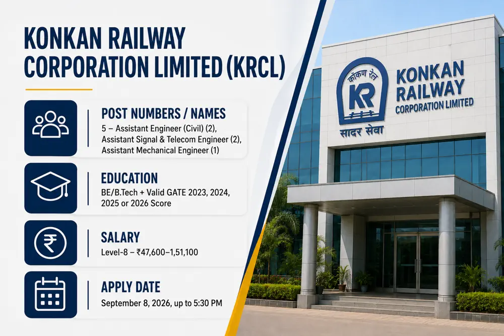Konkan Railway Opens 5 Assistant Engineer Posts Through GATE, Applications Due September 8