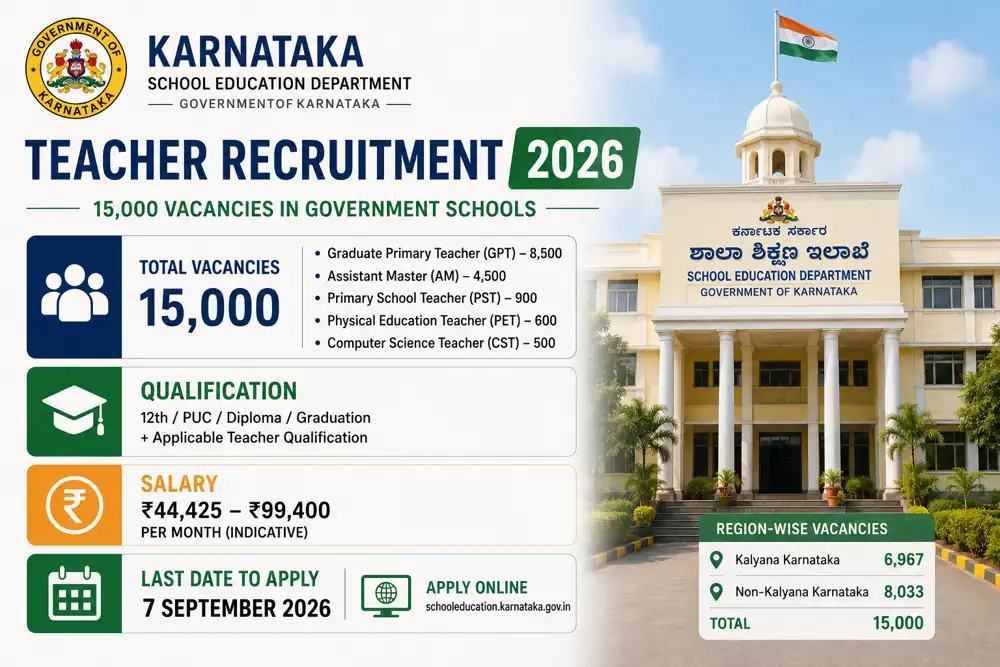 Karnataka Teacher Recruitment 2026: 15,000 Vacancies Announced for Government Schools