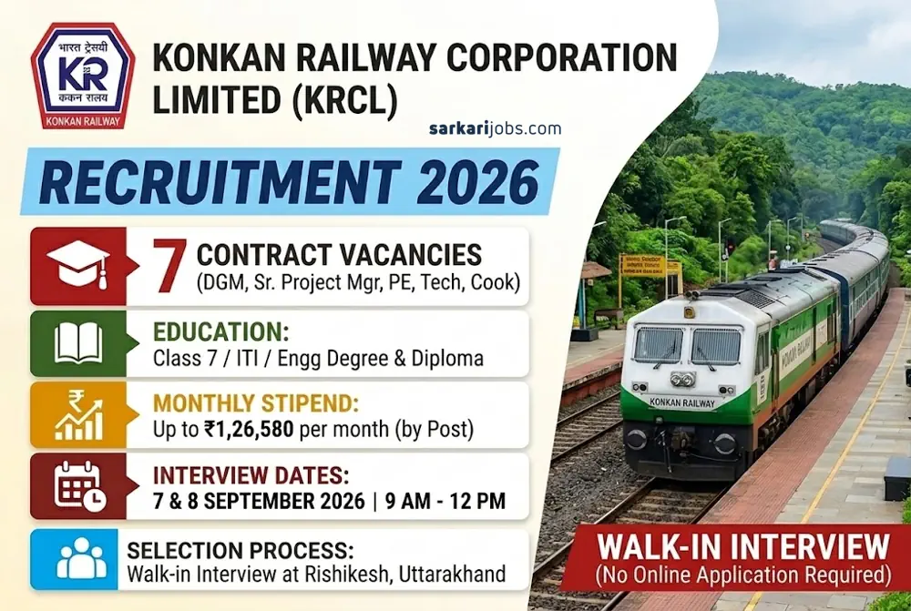 Konkan Railway Walk-in Interviews Announced for Project Engineers, Project Manager, Cook and Other Posts