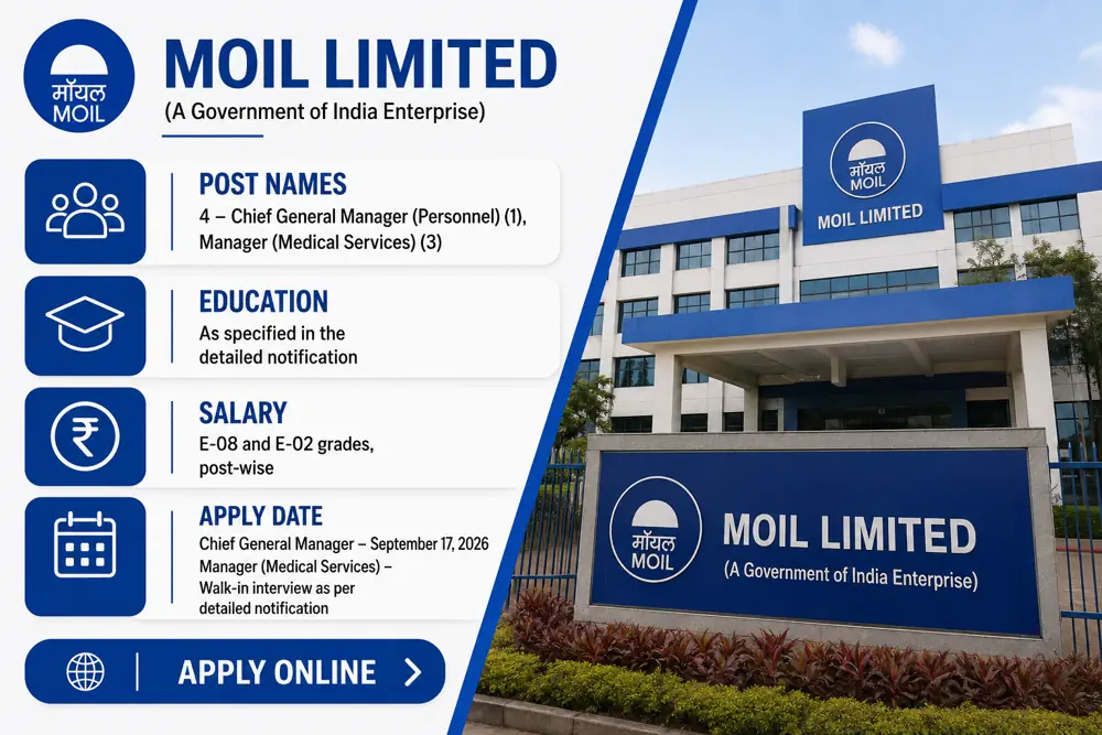 MOIL Recruitment 2026 Announced for 4 Chief General Manager and Medical Manager Vacancies