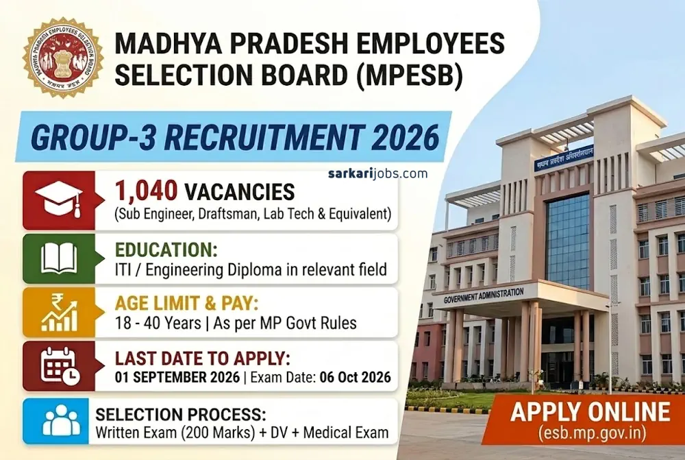 MPESB Group-3 Recruitment 2026 Notification Released for 1,040 Sub Engineers, Draftsman, Lab Technicians and Other Vacancies