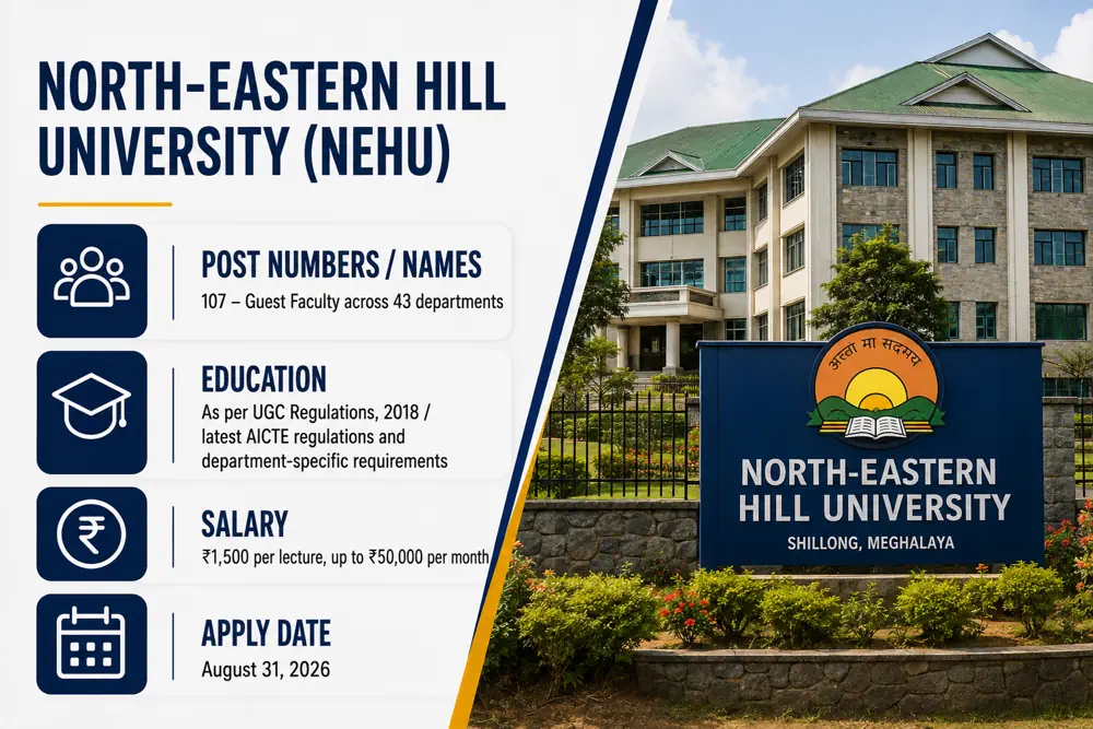 NEHU Seeks Guest Faculty for 107 Vacancies Across Shillong and Tura with August 31 Deadline