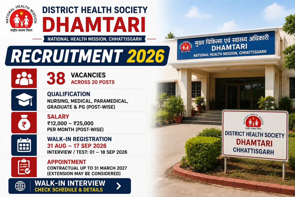 NHM Dhamtari Recruitment 2026: Walk-in for 38 ANM, Medical Officer, Nursing Officer and Other Posts
