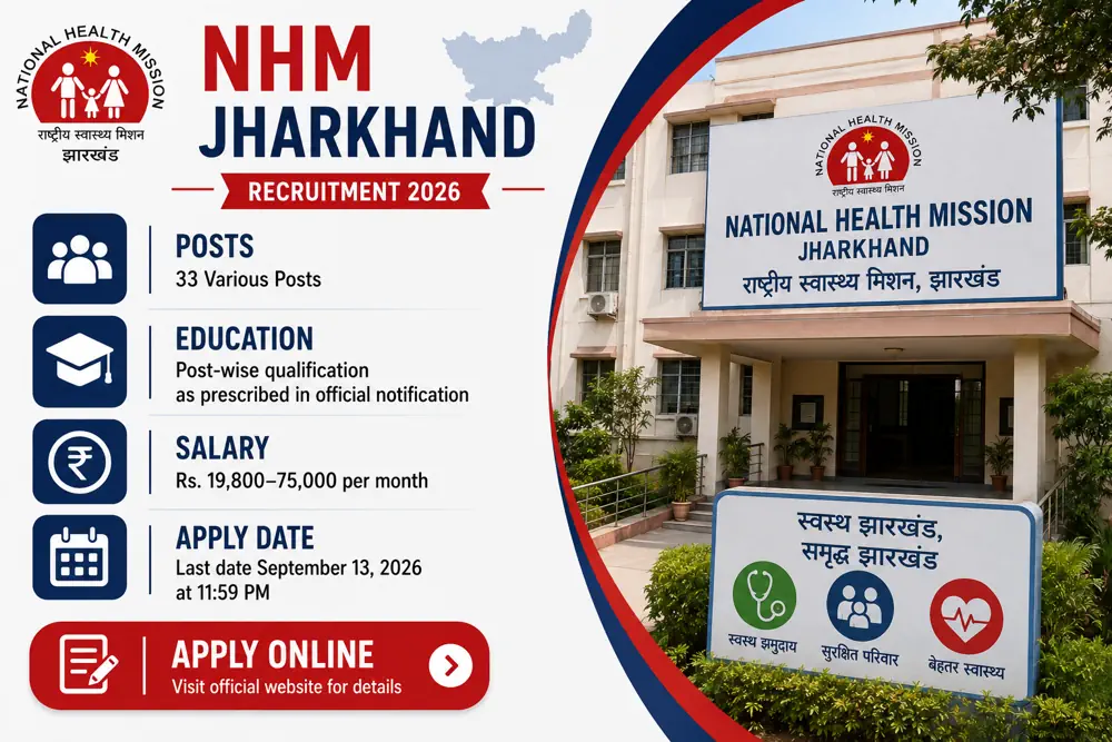 NHM Jharkhand Announces Accounts and Management Vacancies; Online Registration Ends September 13