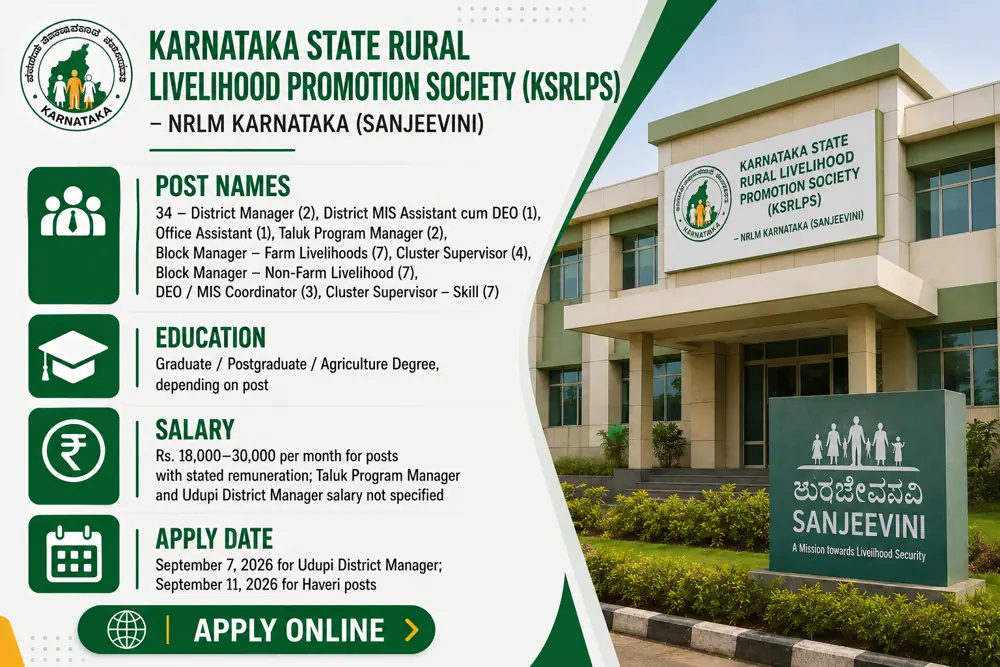 NRLM Karnataka Announces 34 District and Block Manager Vacancies; Applications Open Until September 11