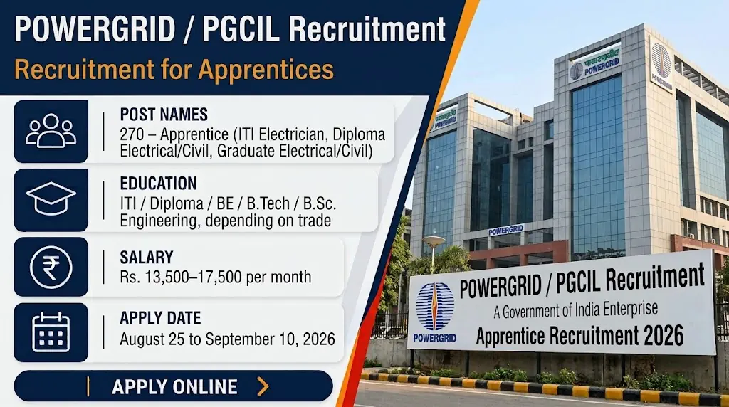 PGCIL Apprentice Recruitment 2026 Notice Out: Online Form Available for 270 ITI, Diploma and Graduate Vacancies