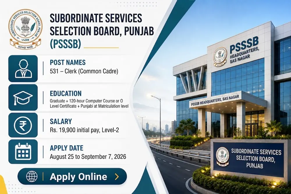 Punjab PSSSB Clerk Recruitment 2026 Reopens for 531 Posts; Apply Online From August 25