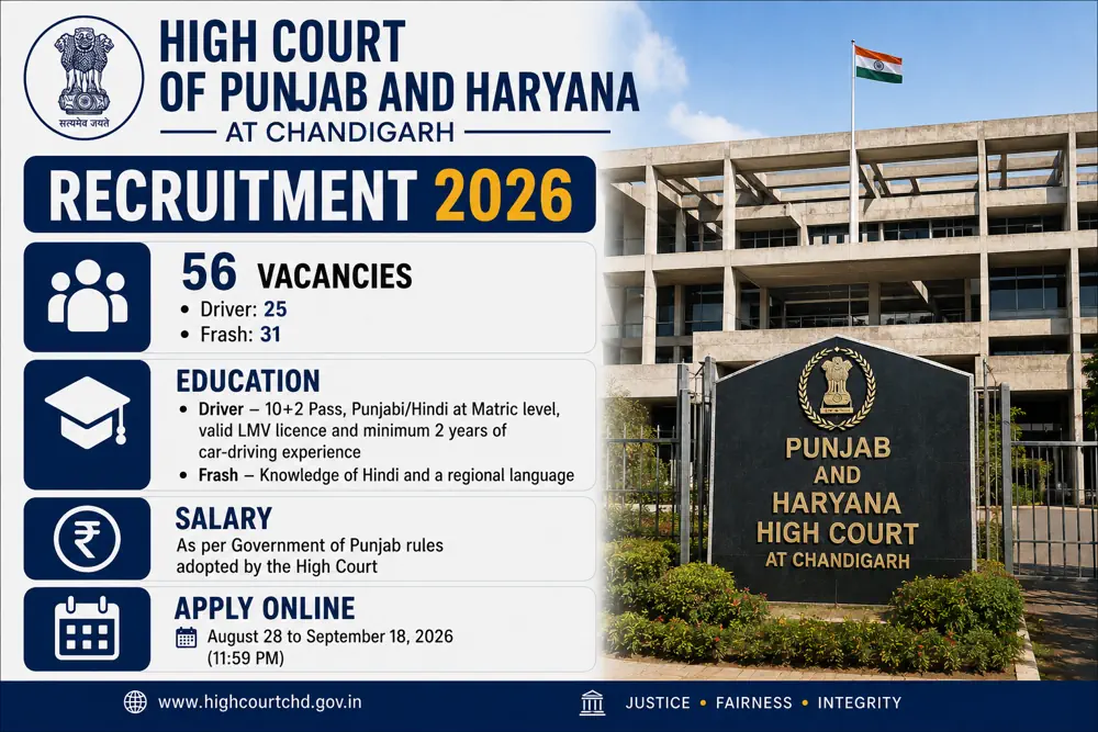 Punjab and Haryana High Court Recruitment 2026 Notice Out: Online Form for 56 Driver and Frash Vacancies Available