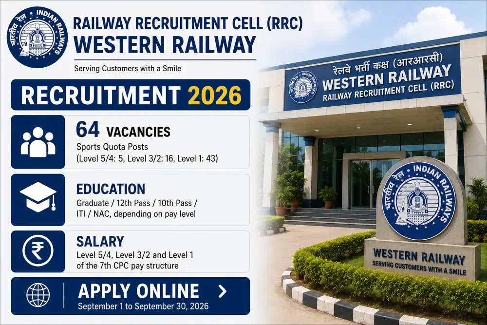 RRC Western Railway Sports Quota Recruitment 2026 Announced: Apply Online for 64 Posts from September 1