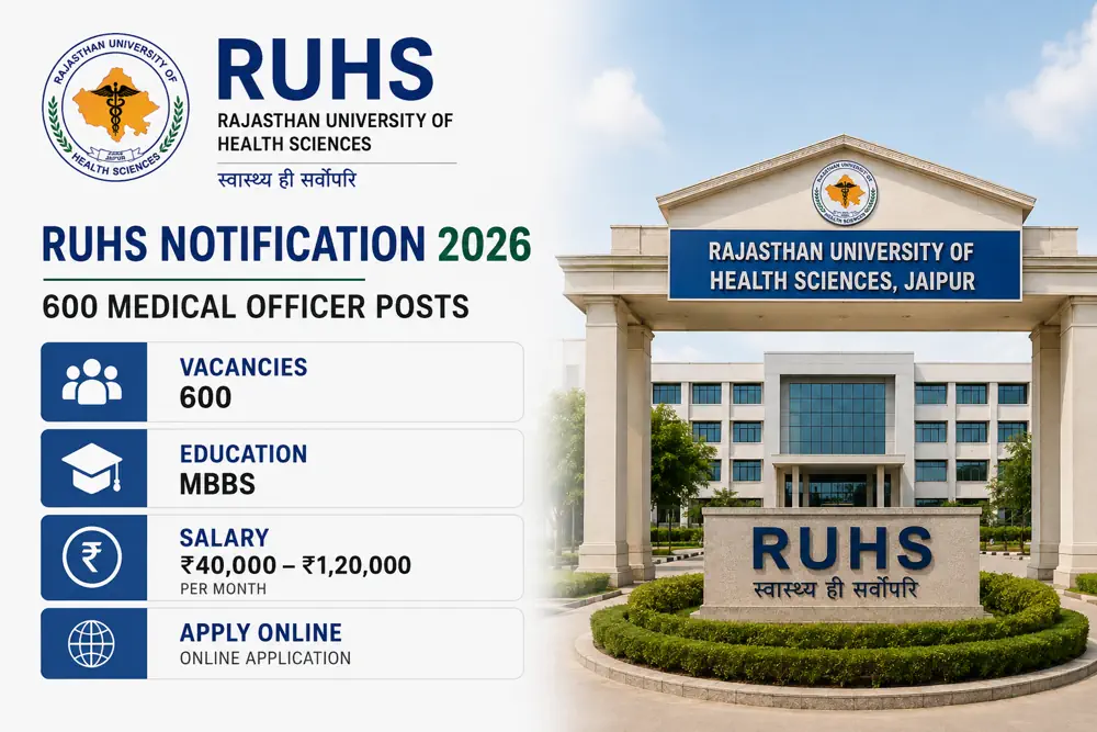 RUHS Medical Officer Recruitment 2026 Announced: 600 Vacancies Needs to be Filled